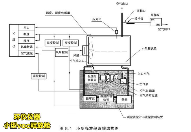 人造板voc小型釋放艙系統(tǒng)實(shí)例(圖1)