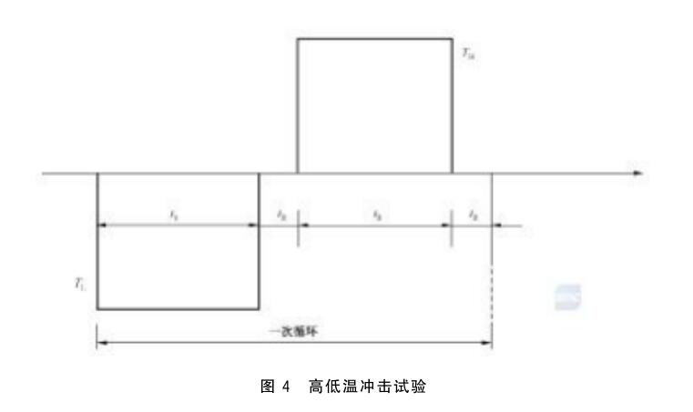 《GB/T 10233-2016 低壓成套開關(guān)設(shè)備和電控設(shè)備基本試驗(yàn)方法》標(biāo)準(zhǔn)(圖2)