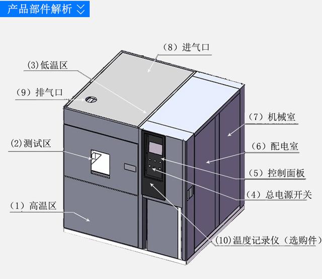 冷熱沖擊試驗箱結構設計圖（高低溫沖擊箱構造圖）(圖1)