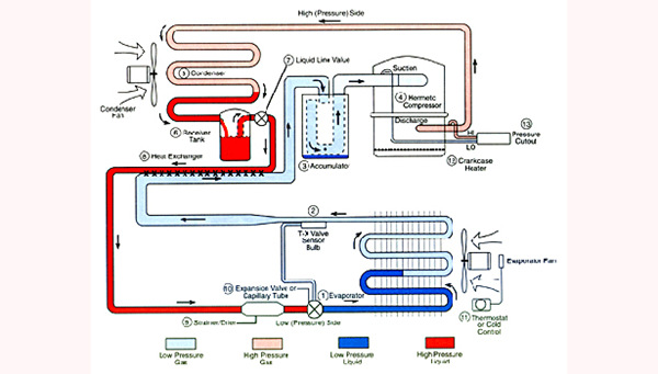 The-Basic-Refrigeration-Cyc_副本.jpg