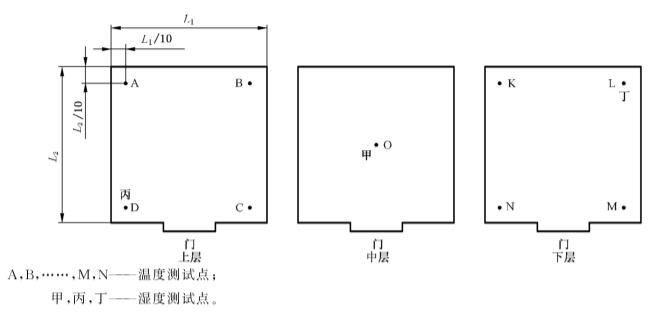 溫箱9點(diǎn)校準(zhǔn)規(guī)范(圖1)